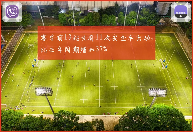 赛季前13站共有11次安全车出动,比去年同期增加37%